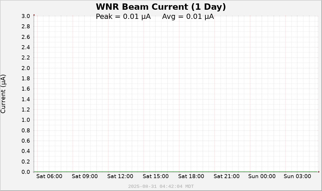WNR1D Image